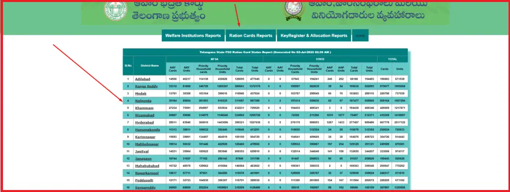 FSC Search with Aadhaar No